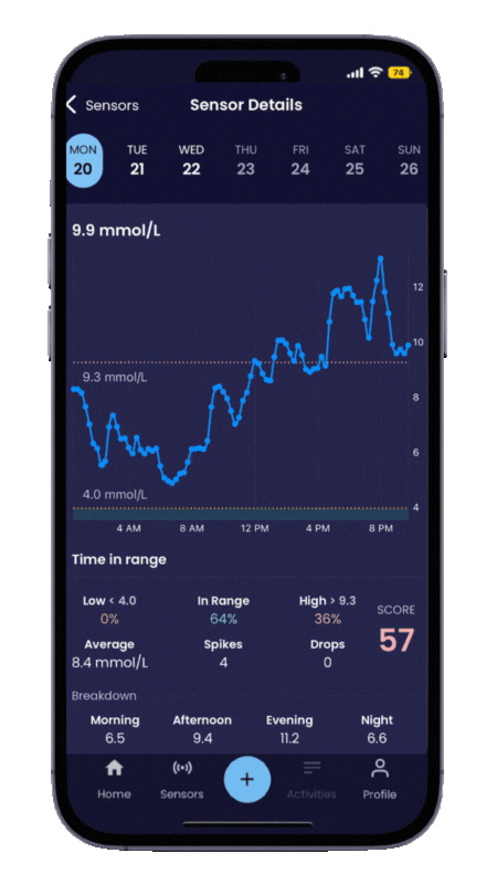 Aegle app showing CGM curve and time in range